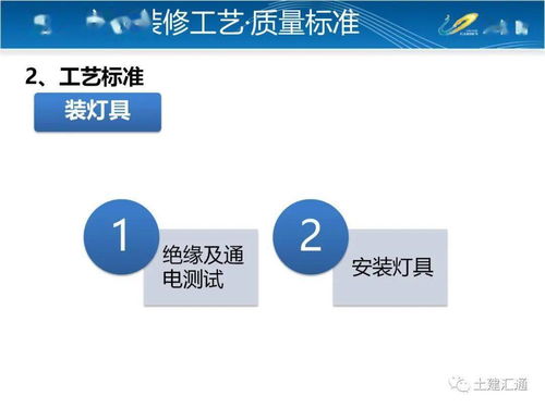 房地產企業項目工法樣板管理標準培訓（商業綜合體管理服務）